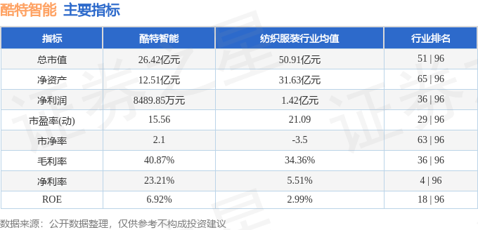 股票行情快报：酷特智能（300840）10月25日主力资金净卖出168045万元(图2)