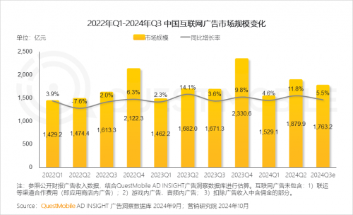 QuestMobile2024 中国移动互联网秋季大报告(图22)