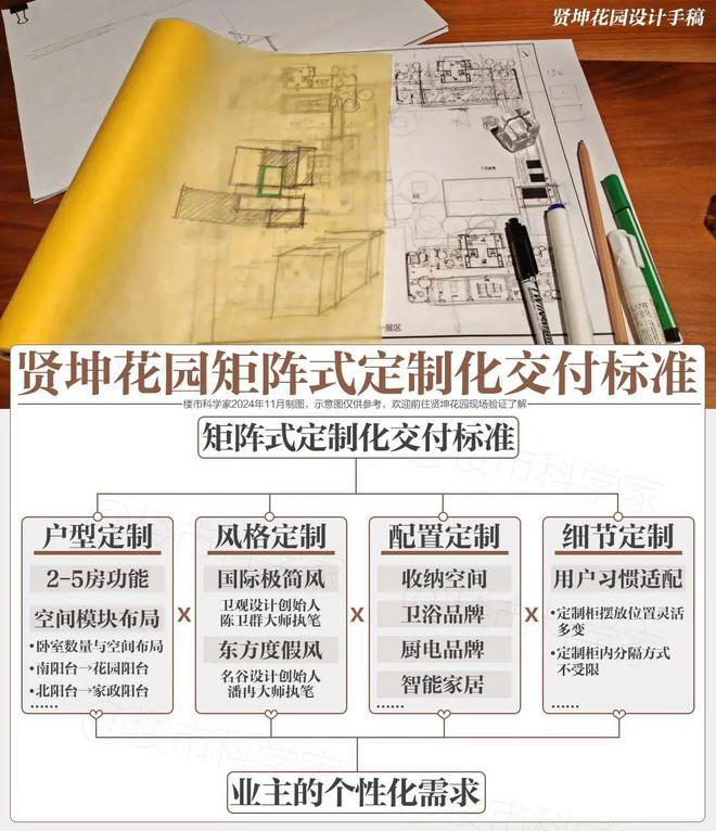 星空体育：2024贤坤花园丨南京·贤坤花园售楼处官方网站-营销中心-楼盘百科!(图4)