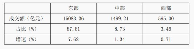 星空体育平台：2024年纺织服装专业市场总量规模整体稳定实现平稳收官(图8)