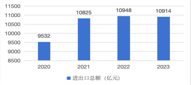 星空体育平台：广州市人民政府办公厅关于印发广州市贸易强市总体规划（2024—2035年）的通知(图2)