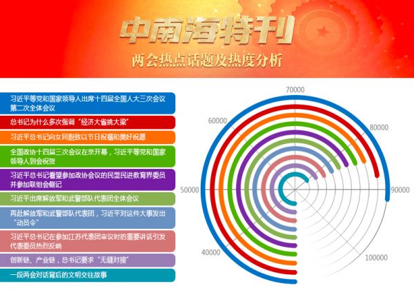 星空体育：天天学习｜中南海月刊·特刊（2025年全国两会）(图4)