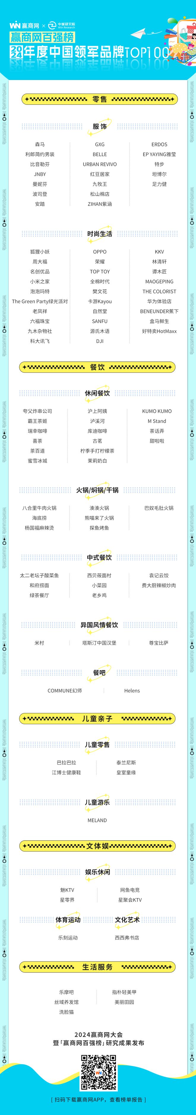 2024最强的100个“领军品牌”近半数新秀杀入榜单(图2)
