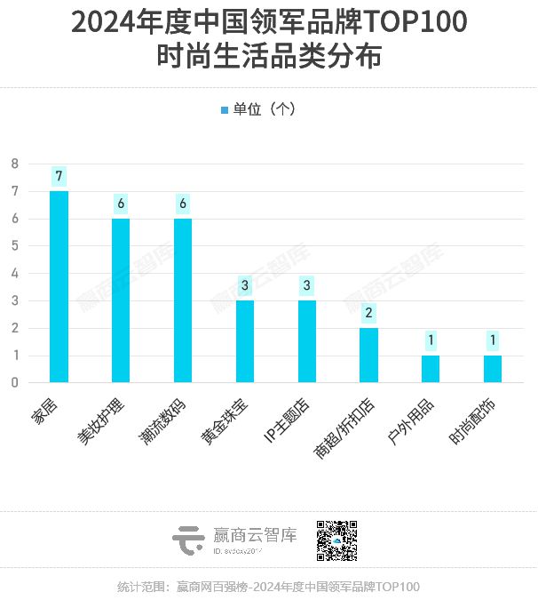 2024最强的100个“领军品牌”近半数新秀杀入榜单(图3)