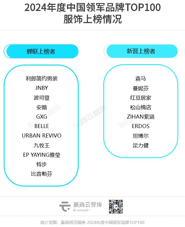 2024最强的100个“领军品牌”近半数新秀杀入榜单(图10)