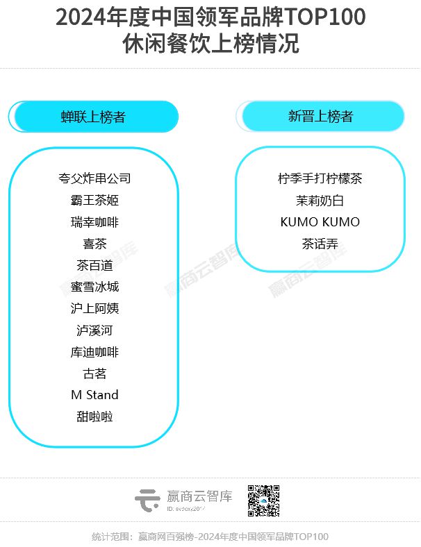 2024最强的100个“领军品牌”近半数新秀杀入榜单(图14)