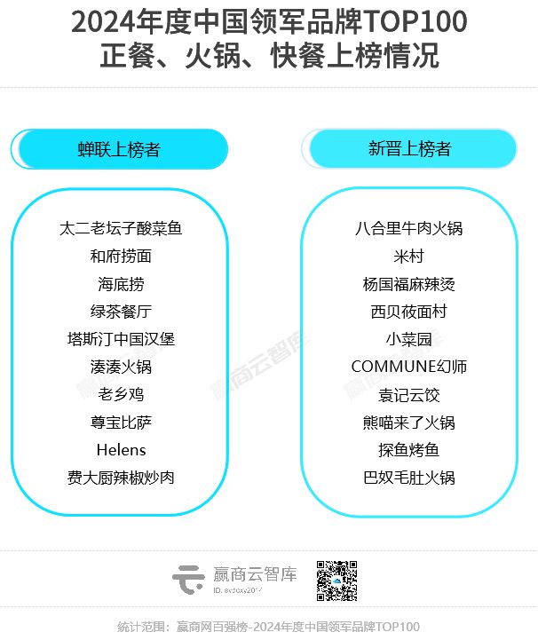 2024最强的100个“领军品牌”近半数新秀杀入榜单(图22)