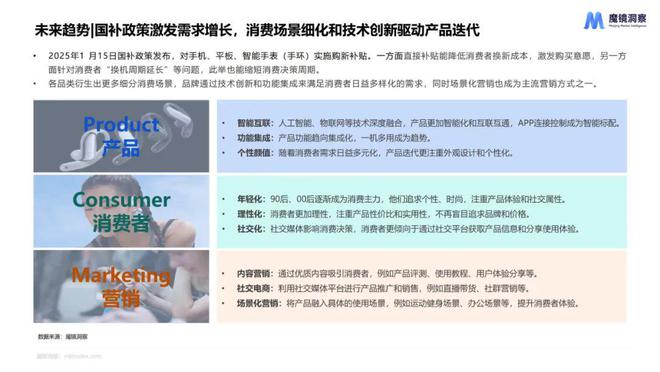 星空体育：《2024年度消费新潜力白皮书》来了！6大赛道帮你洞察未来消费趋势！(图11)