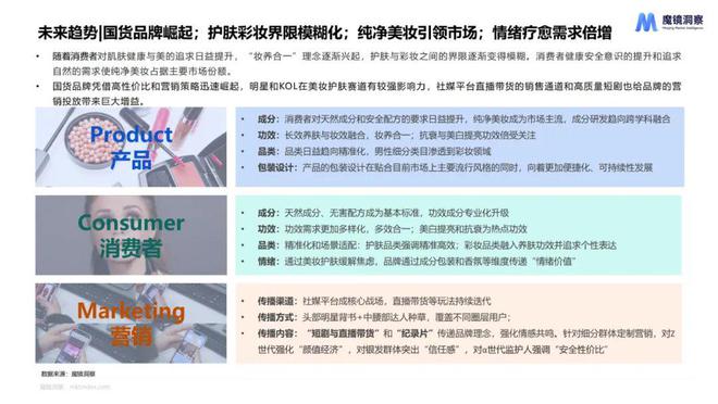 星空体育：《2024年度消费新潜力白皮书》来了！6大赛道帮你洞察未来消费趋势！(图9)