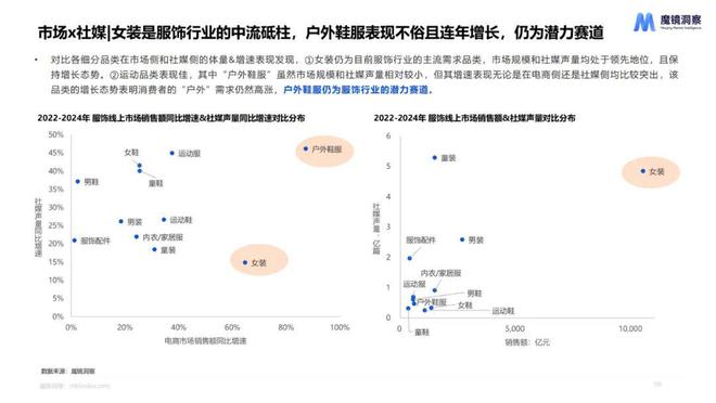 星空体育：《2024年度消费新潜力白皮书》来了！6大赛道帮你洞察未来消费趋势！(图13)