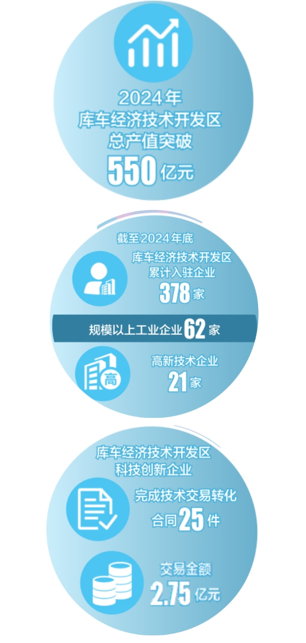 龟兹故地崛起绿色智造集群(图2)