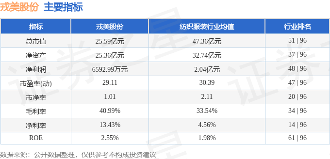 戎美股份（301088）4月8日主力资金净卖出5191万元(图3)