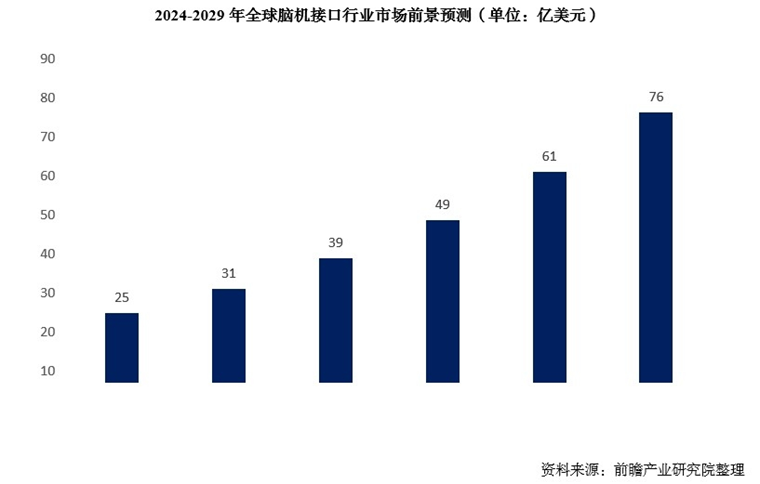 马斯克放大招：年底前人体植入“盲视”设备失明者将重见光明未来视力或超常人【附脑机接口市场行业分析】(图1)