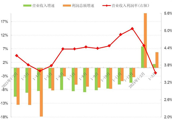 2024年可持续时尚动态：19大趋势推动产业绿色转型
