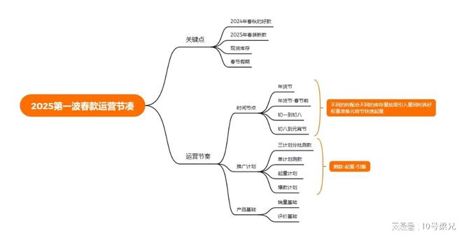 2025第一波春装爆发节奏(图2)