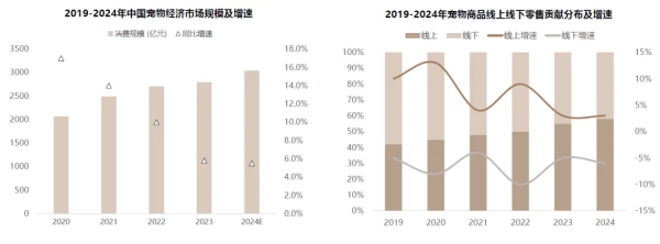 2025年高性能服装市场规模与发展趋势分析