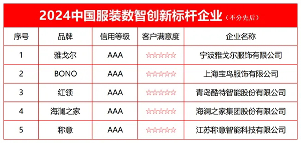 嘉麟杰智能工厂获国家级卓越认证引领智能制造新潮流