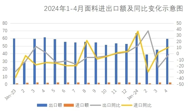 2024年中国服装进出口现状与趋势分析