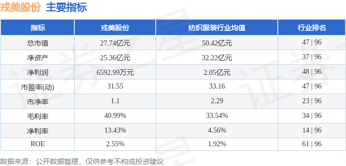 股票行情快报：戎美股份（301088）4月11日主力资金净买入8883万元(图2)