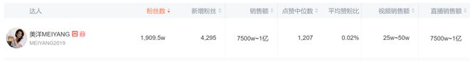 又一女装TOP店爆了！(图3)