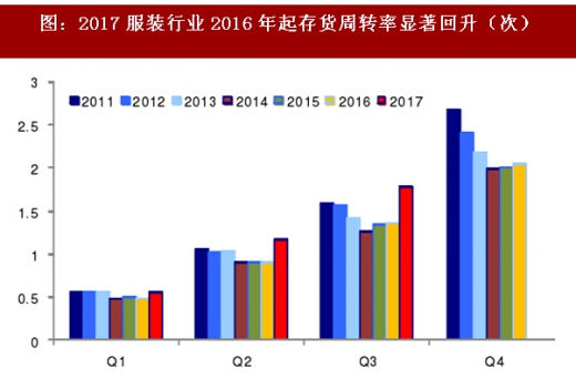 星空体育：2025-2030年中国服装市场及国际市场前景分析