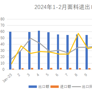 星空体育：“点燃年报行情”之服装专题：2024转危为机关税大战下内需再加码！