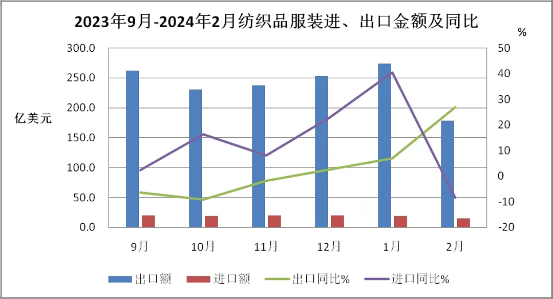2024服装服饰行业及营销趋势报告发布