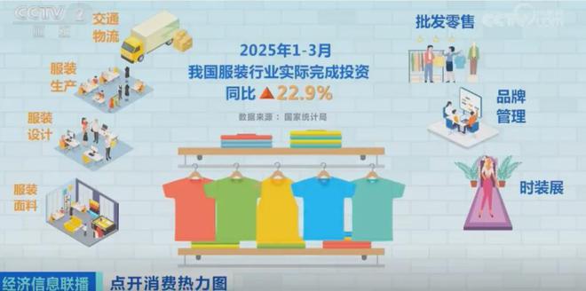 大爆发！2500亿元大市场来了！暴涨120%！(图5)