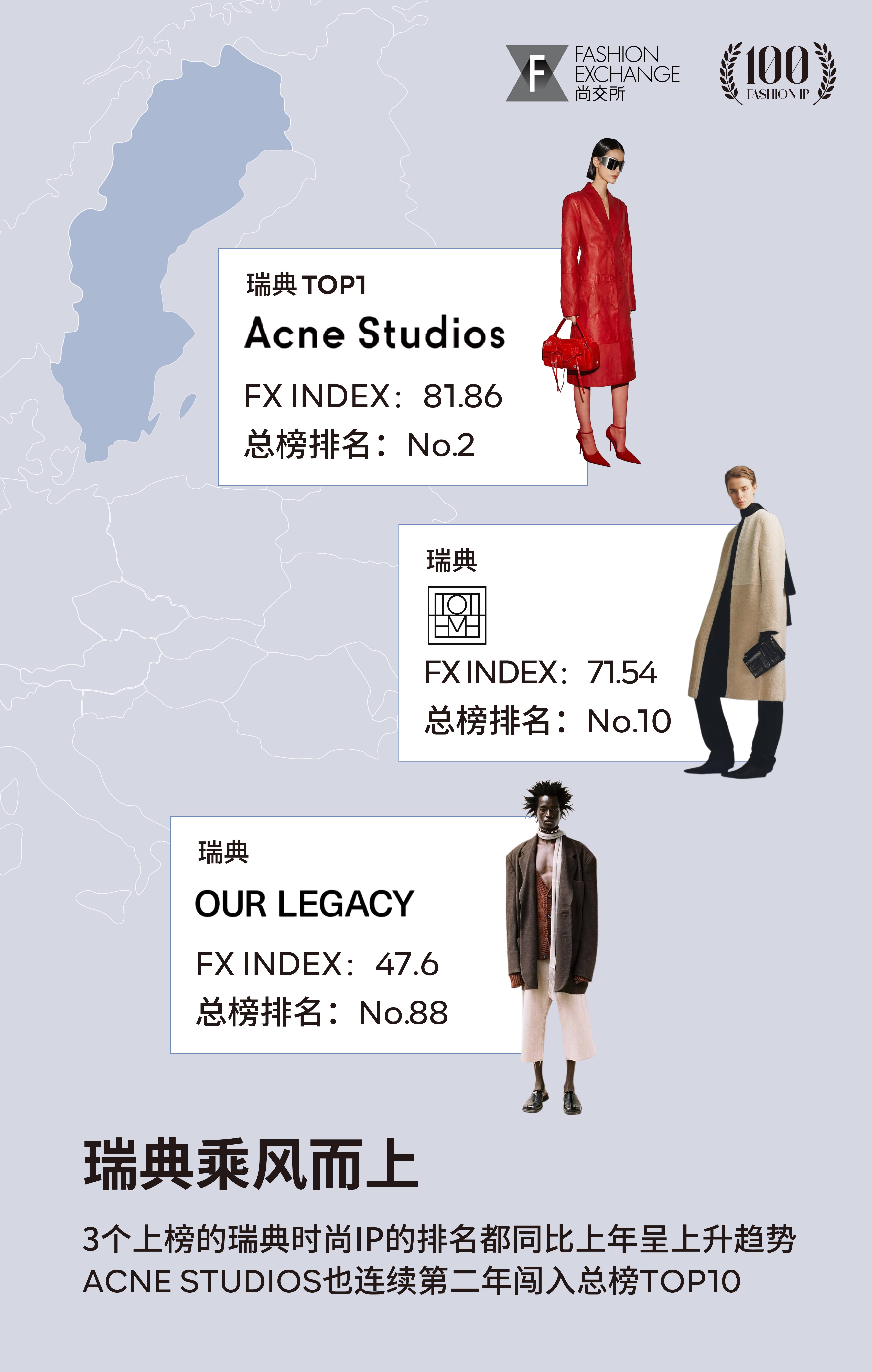 从Supreme到Lemaire中国消费者的“时尚变迁”(图5)