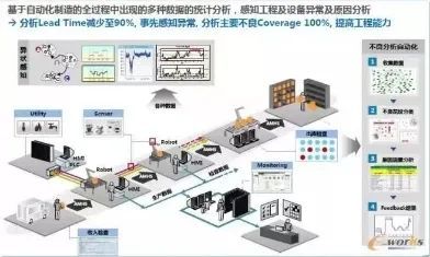 星空体育平台：服装智能制造：智能工厂的十大建设要点！(图4)
