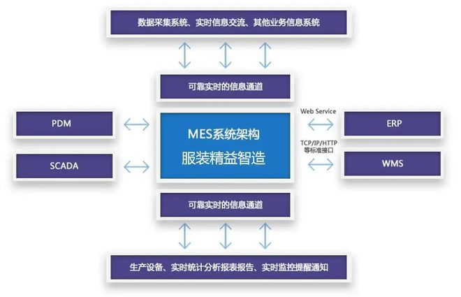 星空体育平台：服装智能制造：智能工厂的十大建设要点！(图6)