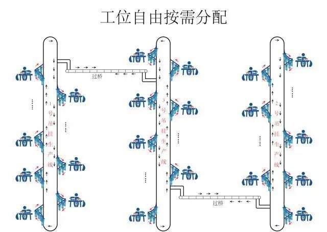 星空体育平台：服装智能制造：智能工厂的十大建设要点！(图9)