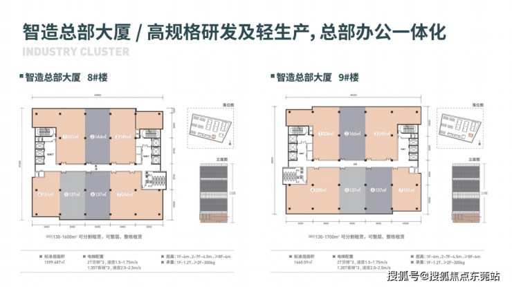 星空体育平台：东莞长安现楼厂房出售 红本厂房即买即办证天工智谷智能制造园区(图7)