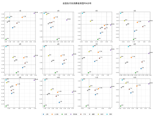 Q1消费热点观察：消费“下沉”逻辑被改写：人口回流推动低线理念反向影响高线市场(图4)