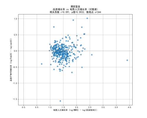 Q1消费热点观察：消费“下沉”逻辑被改写：人口回流推动低线理念反向影响高线市场(图2)