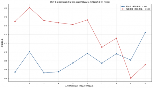 Q1消费热点观察：消费“下沉”逻辑被改写：人口回流推动低线理念反向影响高线市场(图6)