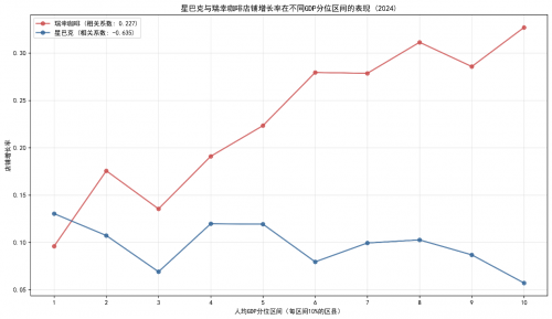 Q1消费热点观察：消费“下沉”逻辑被改写：人口回流推动低线理念反向影响高线市场(图7)
