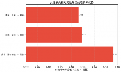 Q1消费热点观察：消费“下沉”逻辑被改写：人口回流推动低线理念反向影响高线市场(图8)