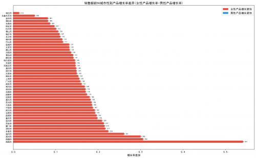 Q1消费热点观察：消费“下沉”逻辑被改写：人口回流推动低线理念反向影响高线市场(图9)