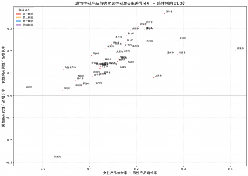 Q1消费热点观察：消费“下沉”逻辑被改写：人口回流推动低线理念反向影响高线市场(图10)