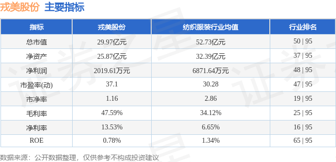 股票行情快报：戎美股份（301088）5月7日主力资金净卖出13969万元(图2)
