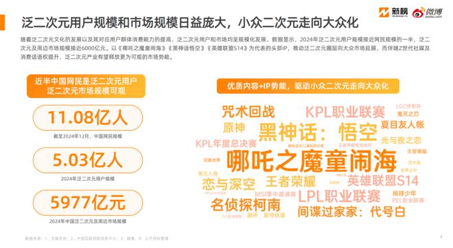 星空体育平台：暴涨120%2500亿元大市场火了！这届年轻人真的很爱新中式！(图15)