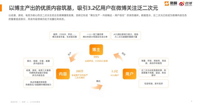 星空体育平台：暴涨120%2500亿元大市场火了！这届年轻人真的很爱新中式！(图16)