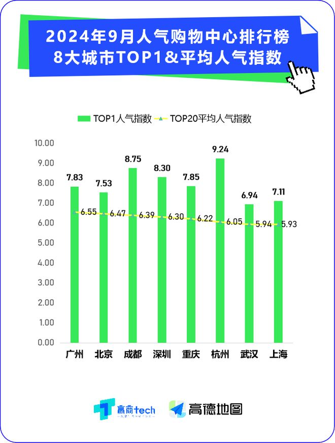 “谨慎”的2024哪100个零售商业地产企业、品牌和商场最强、最“红”？(图3)