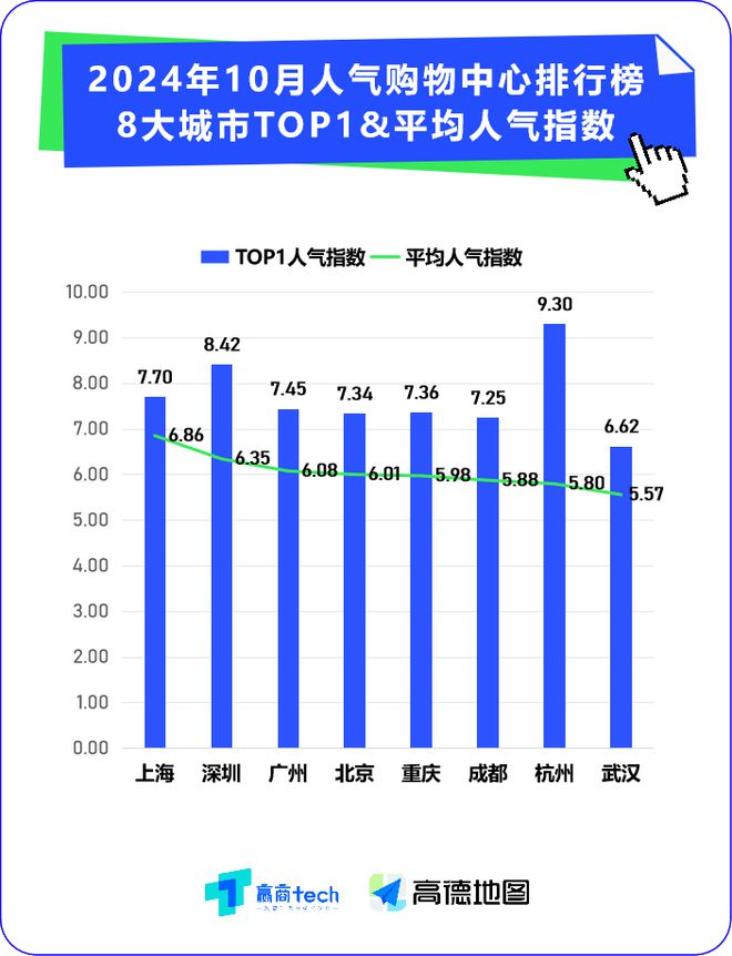 “谨慎”的2024哪100个零售商业地产企业、品牌和商场最强、最“红”？(图5)