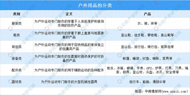 星空体育平台：2025年中国户外用品行业市场前景预测研究报告(图1)