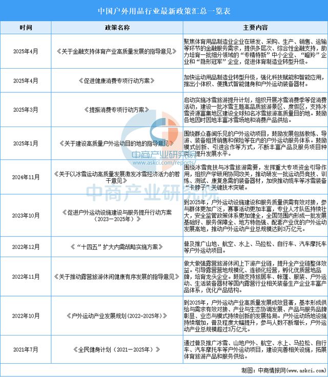 星空体育平台：2025年中国户外用品行业市场前景预测研究报告(图2)