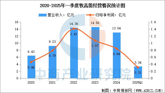 星空体育平台：2025年中国户外用品行业市场前景预测研究报告(图9)