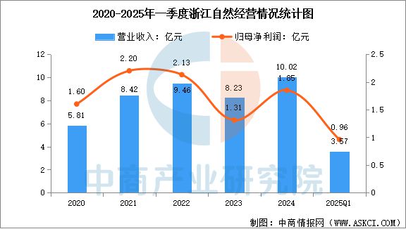 星空体育平台：2025年中国户外用品行业市场前景预测研究报告(图11)