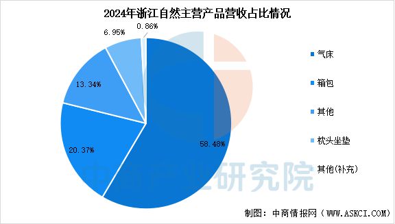 星空体育平台：2025年中国户外用品行业市场前景预测研究报告(图12)
